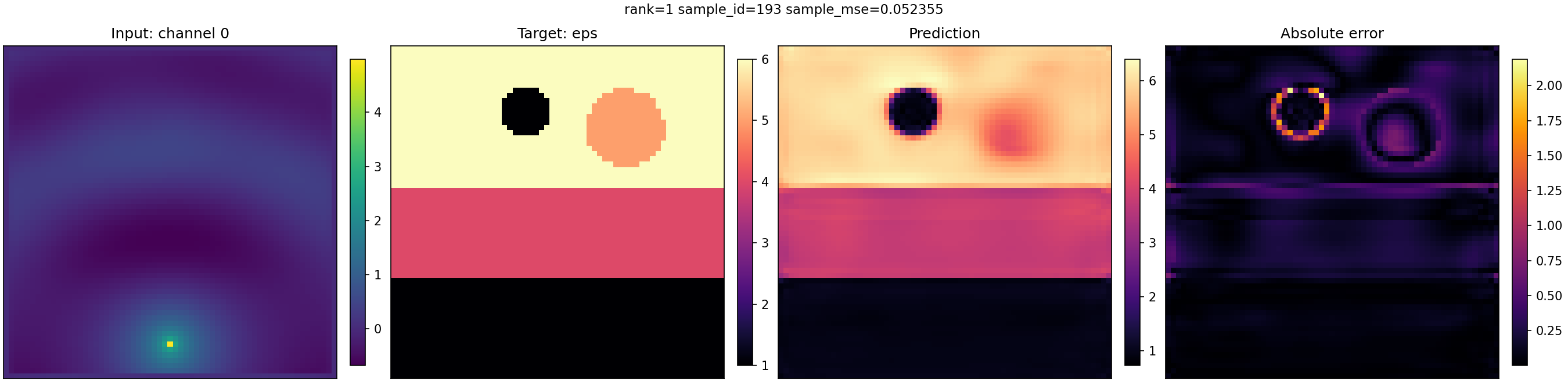 Model output preview for medical-style machine learning research